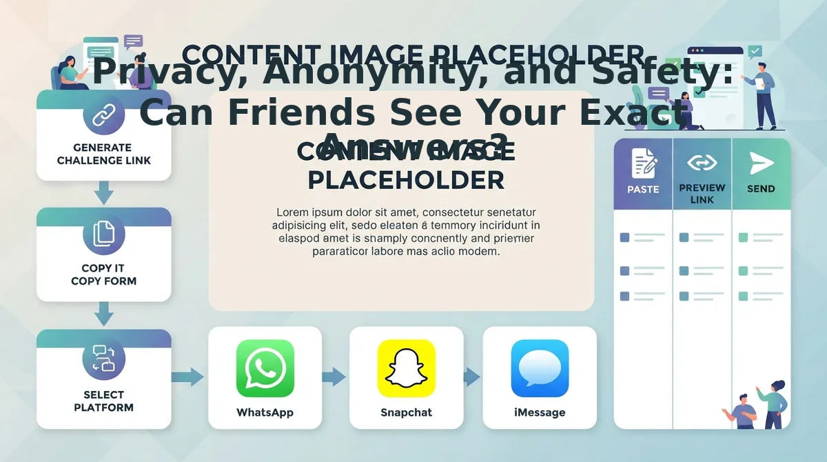 Privacy, Anonymity, and Safety: Can Friends See Your Exact Answers?