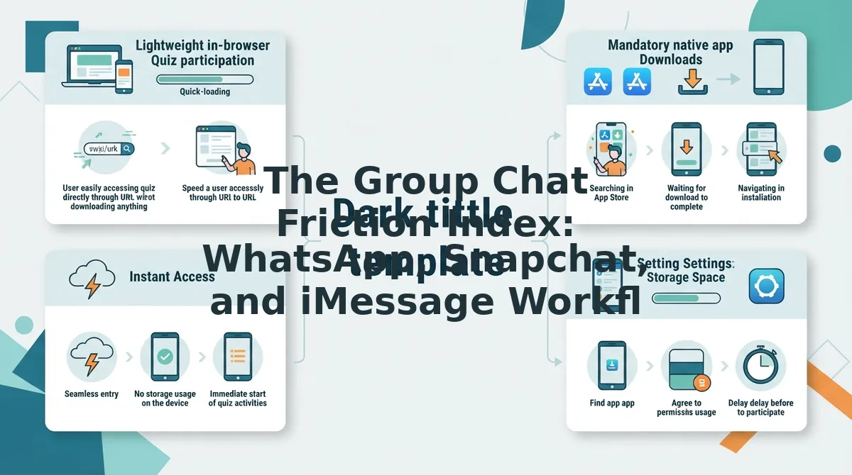 The Group Chat Friction Index: WhatsApp, Snapchat, and iMessage Workflows