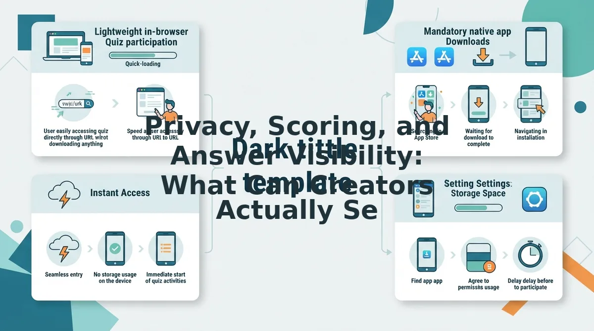 Privacy, Scoring, and Answer Visibility: What Can Creators Actually See?
