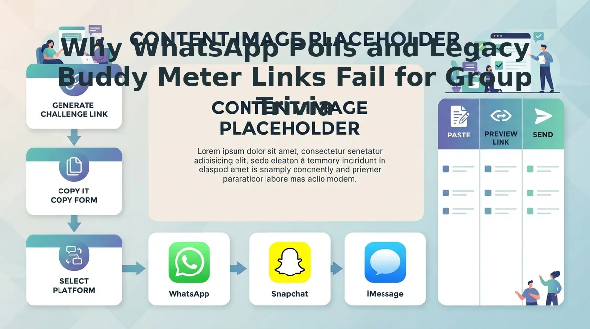 Why WhatsApp Polls and Legacy Buddy Meter Links Fail for Group Trivia in 2026