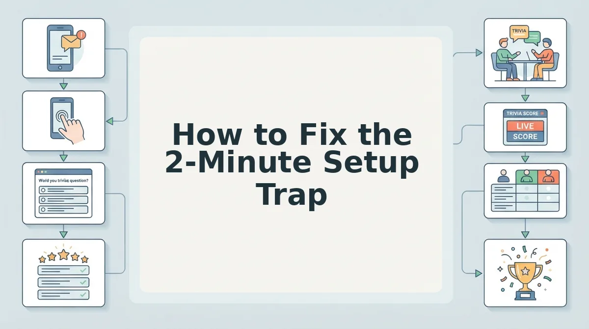 How to Fix the 2-Minute Setup Trap