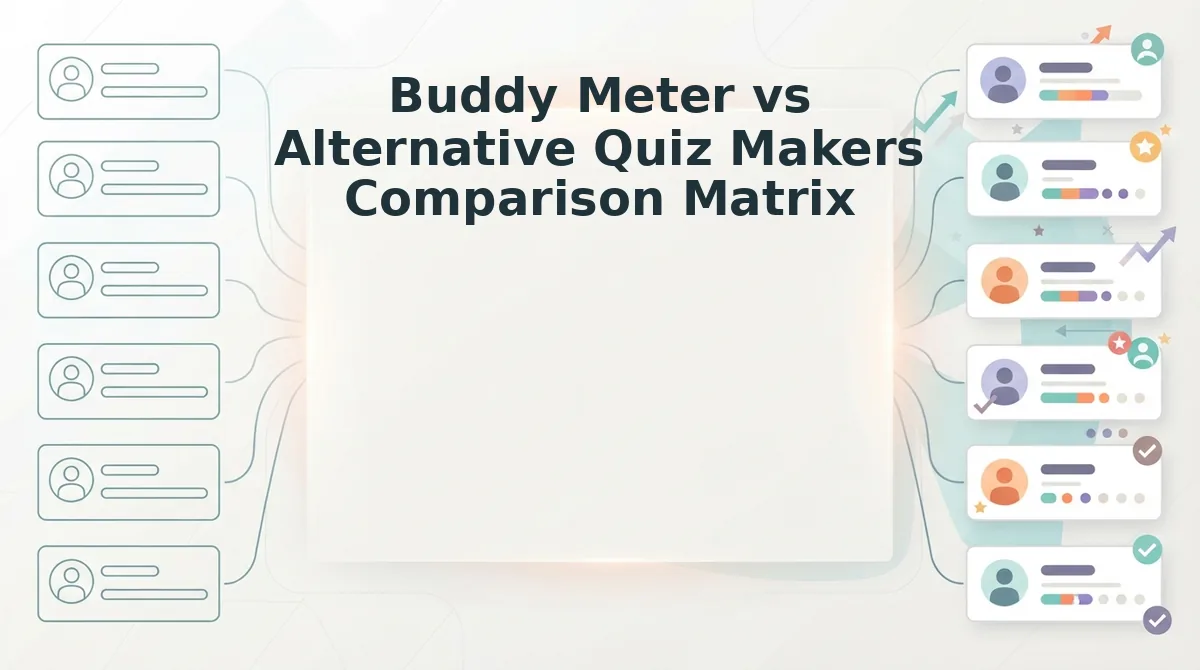 Buddy Meter vs Alternative Quiz Makers Comparison Matrix