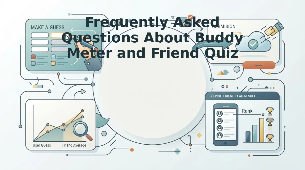 Frequently Asked Questions About Buddy Meter and Friend Quiz
