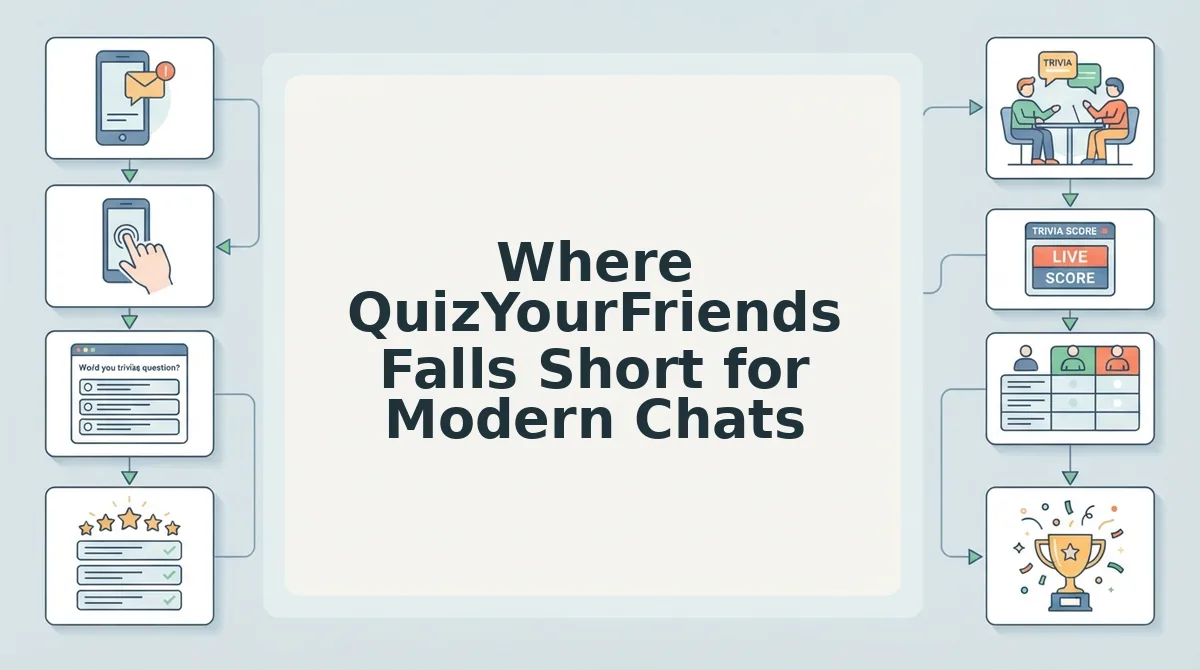 Where QuizYourFriends Falls Short for Modern Chats