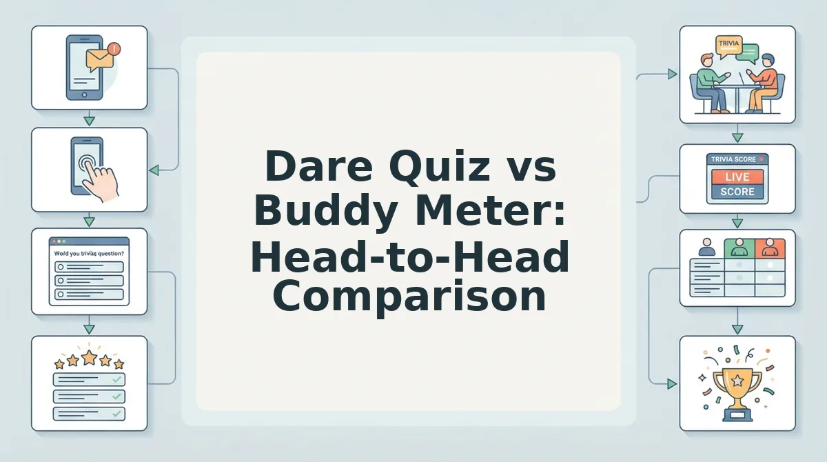 Dare Quiz vs Buddy Meter: Head-to-Head Comparison