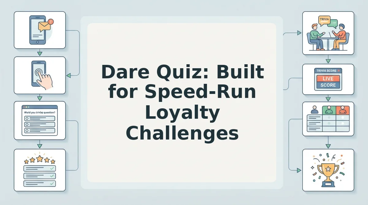 Dare Quiz: Built for Speed-Run Loyalty Challenges