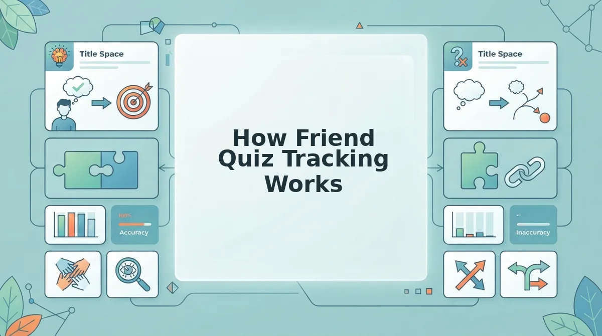 How Friend Quiz Tracking Works