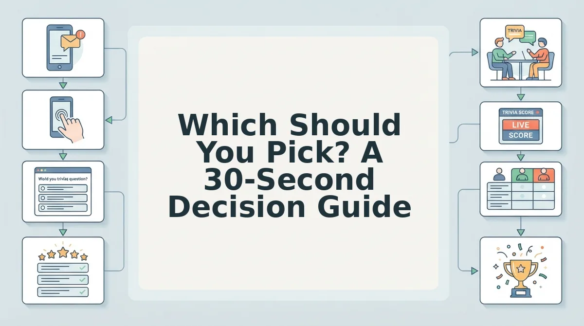 Which Should You Pick? A 30-Second Decision Guide