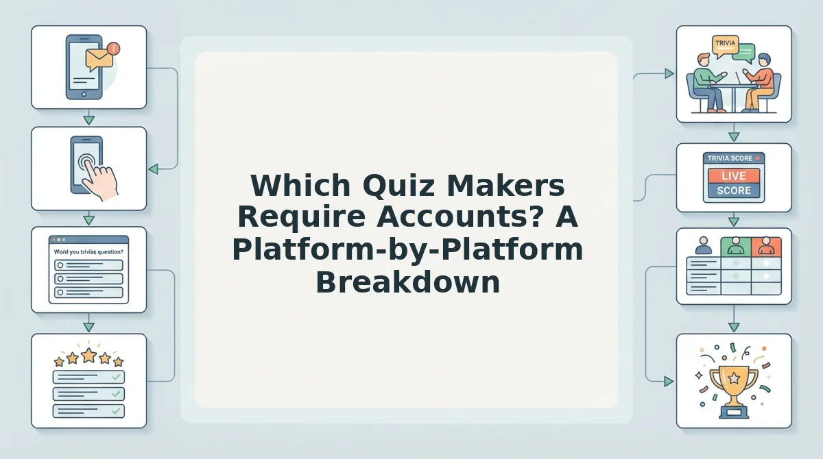 Which Quiz Makers Require Accounts? A Platform-by-Platform Breakdown