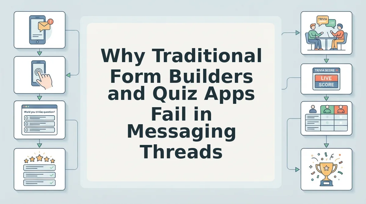 Why Traditional Form Builders and Quiz Apps Fail in Messaging Threads