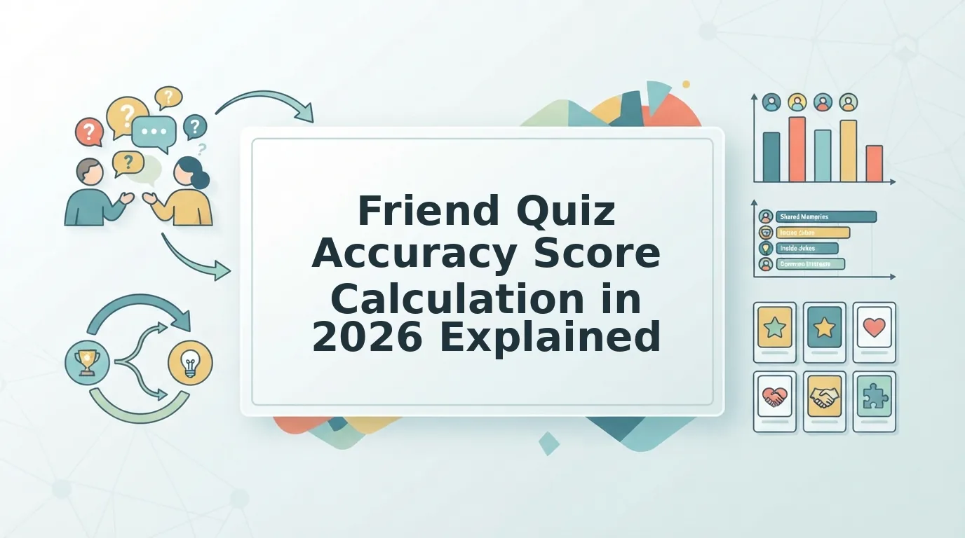 Friend quiz accuracy score calculation and placement rules