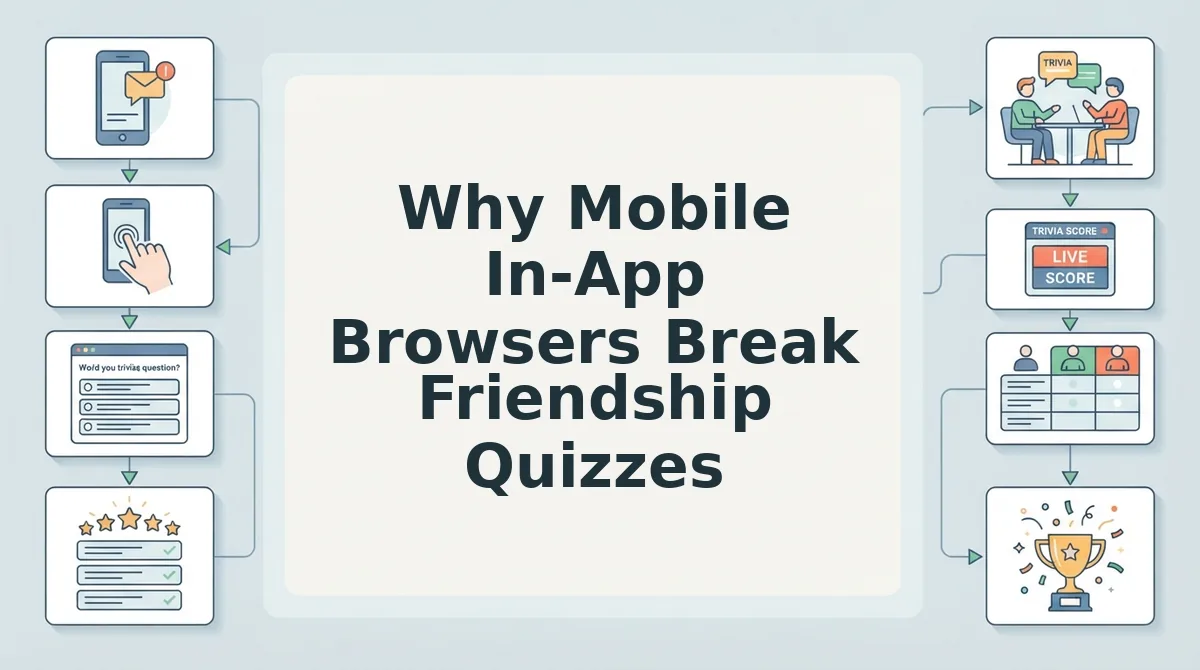 Why Mobile In-App Browsers Break Friendship Quizzes