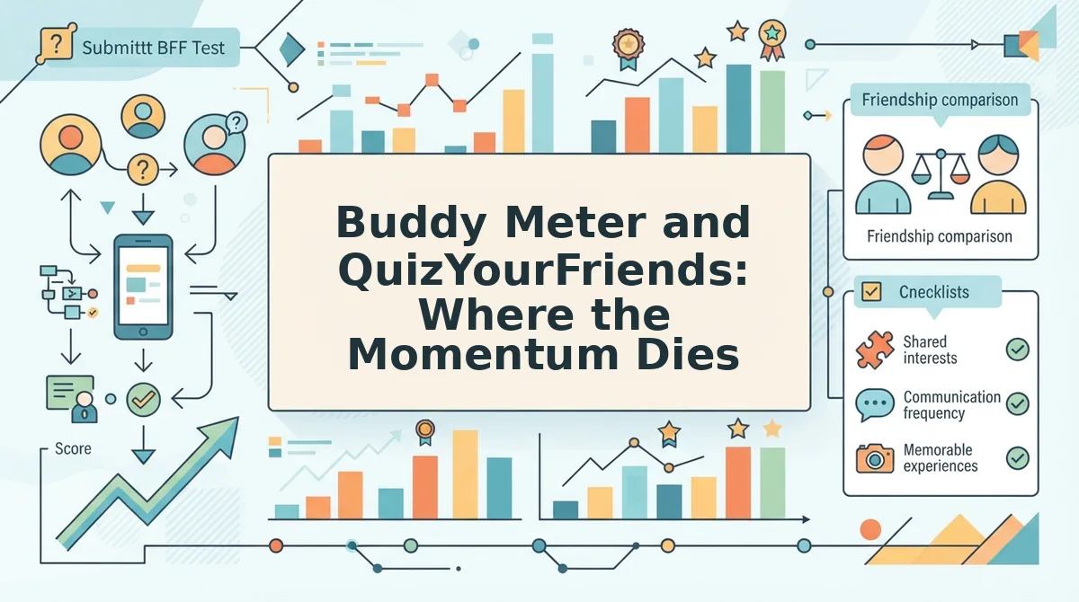 Buddy Meter and QuizYourFriends: Where the Momentum Dies