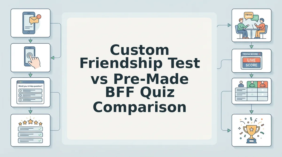Custom Friendship Test vs Pre-Made BFF Quiz Comparison
