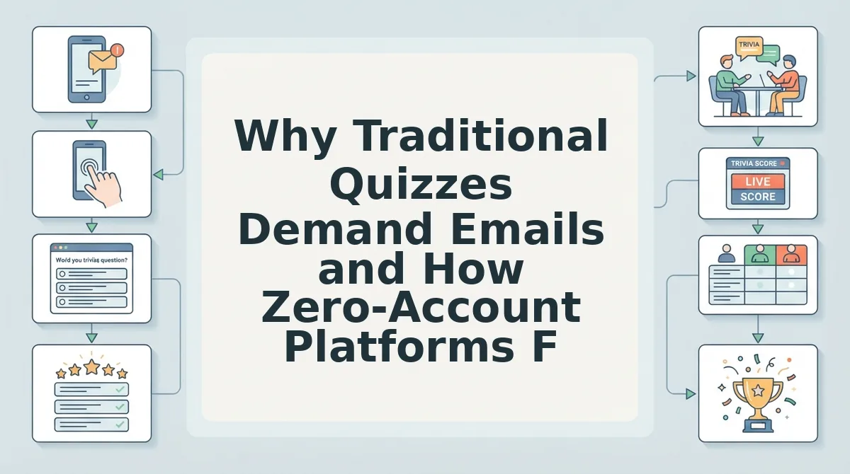 Why Traditional Quizzes Demand Emails and How Zero-Account Platforms Fix It