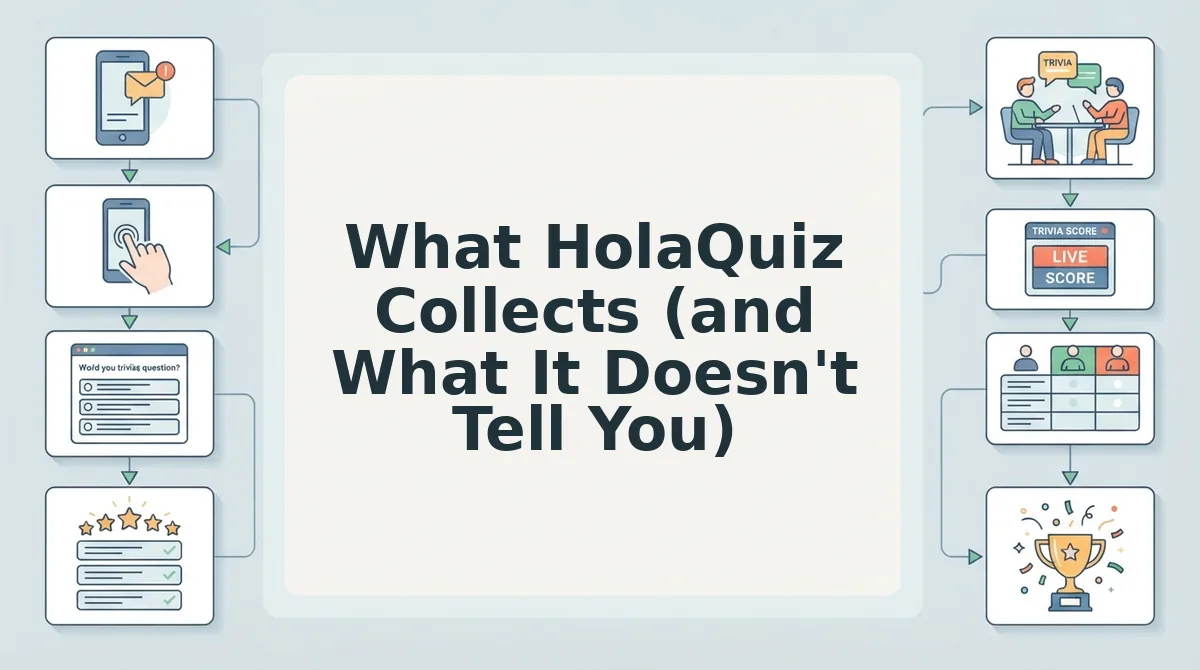 What HolaQuiz Collects (and What It Doesn't Tell You)