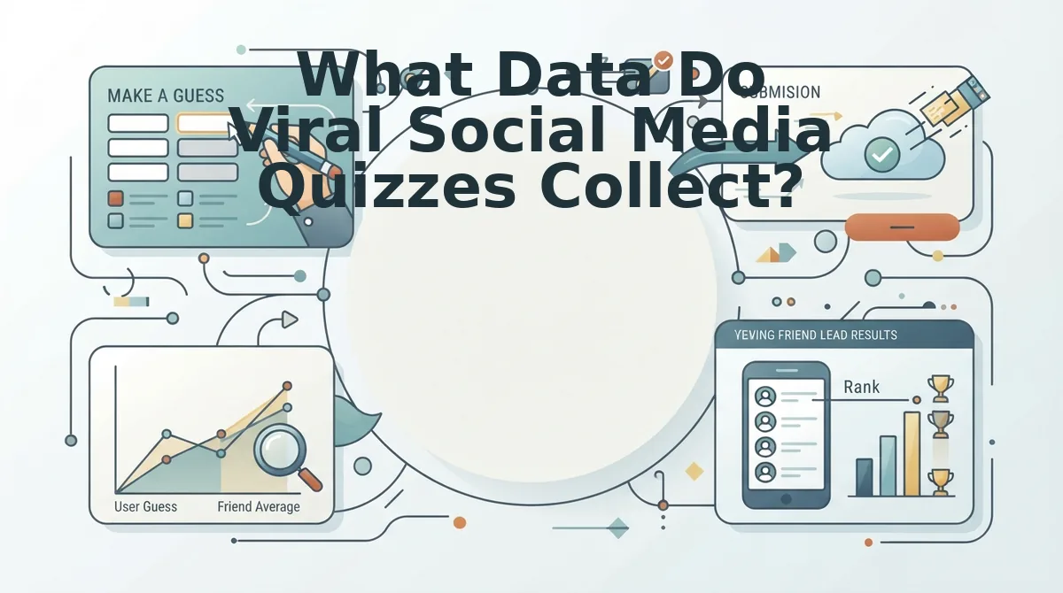 What Data Do Viral Social Media Quizzes Collect?