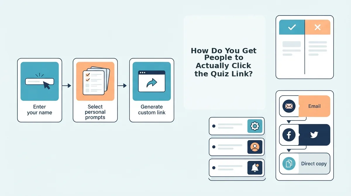 How Do You Get People to Actually Click the Quiz Link?