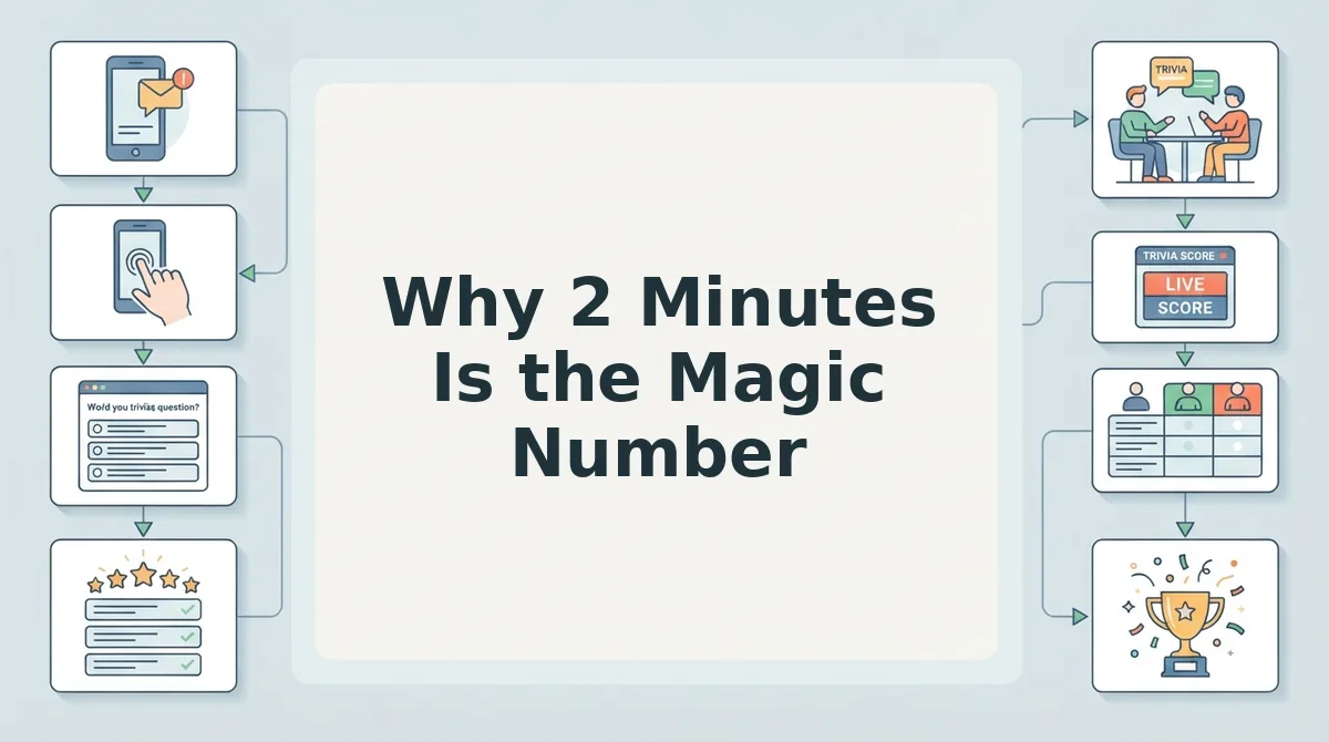 Why 2 Minutes Is the Magic Number