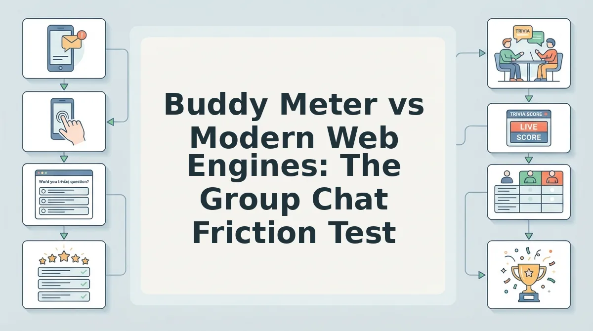 Buddy Meter vs Modern Web Engines: The Group Chat Friction Test