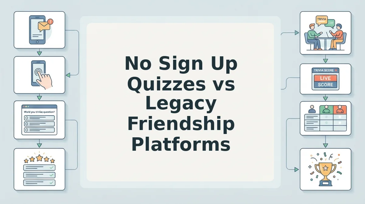No Sign Up Quizzes vs Legacy Friendship Platforms