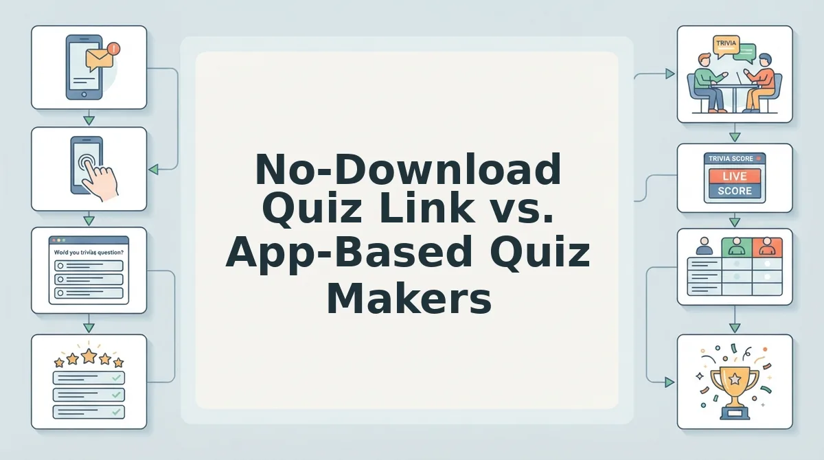 No-Download Quiz Link vs. App-Based Quiz Makers