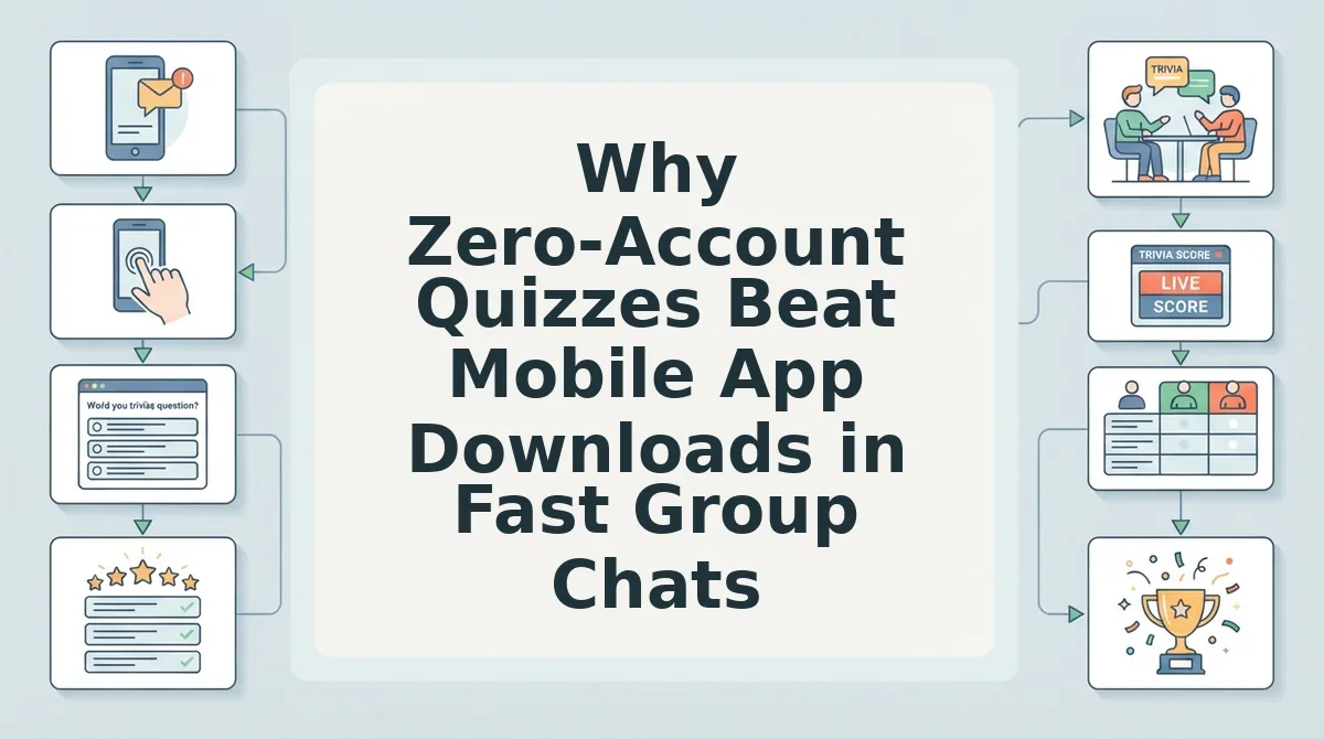Why Zero-Account Quizzes Beat Mobile App Downloads in Fast Group Chats