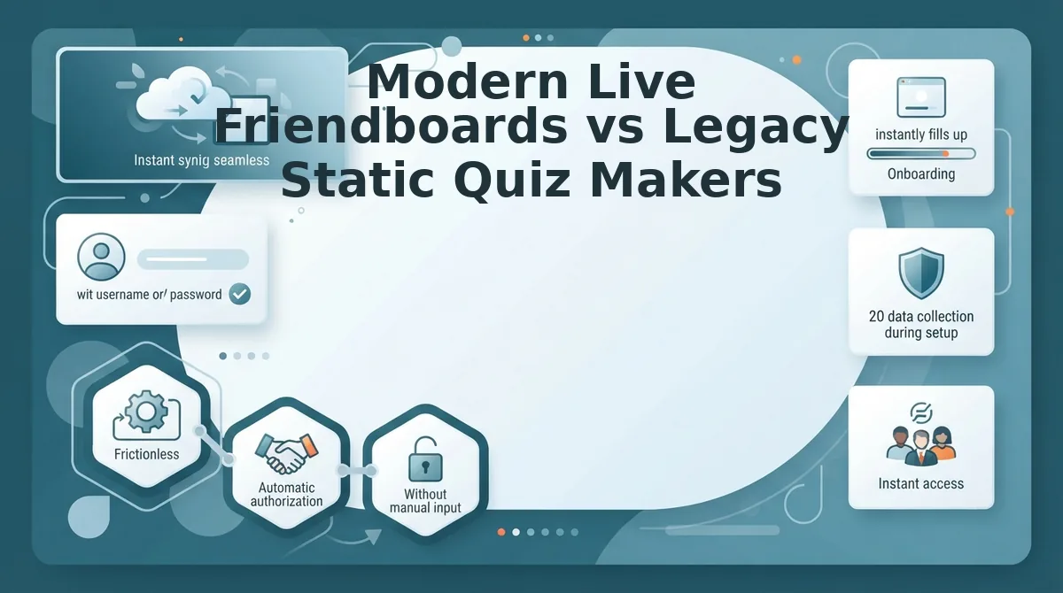 Modern Live Friendboards vs Legacy Static Quiz Makers