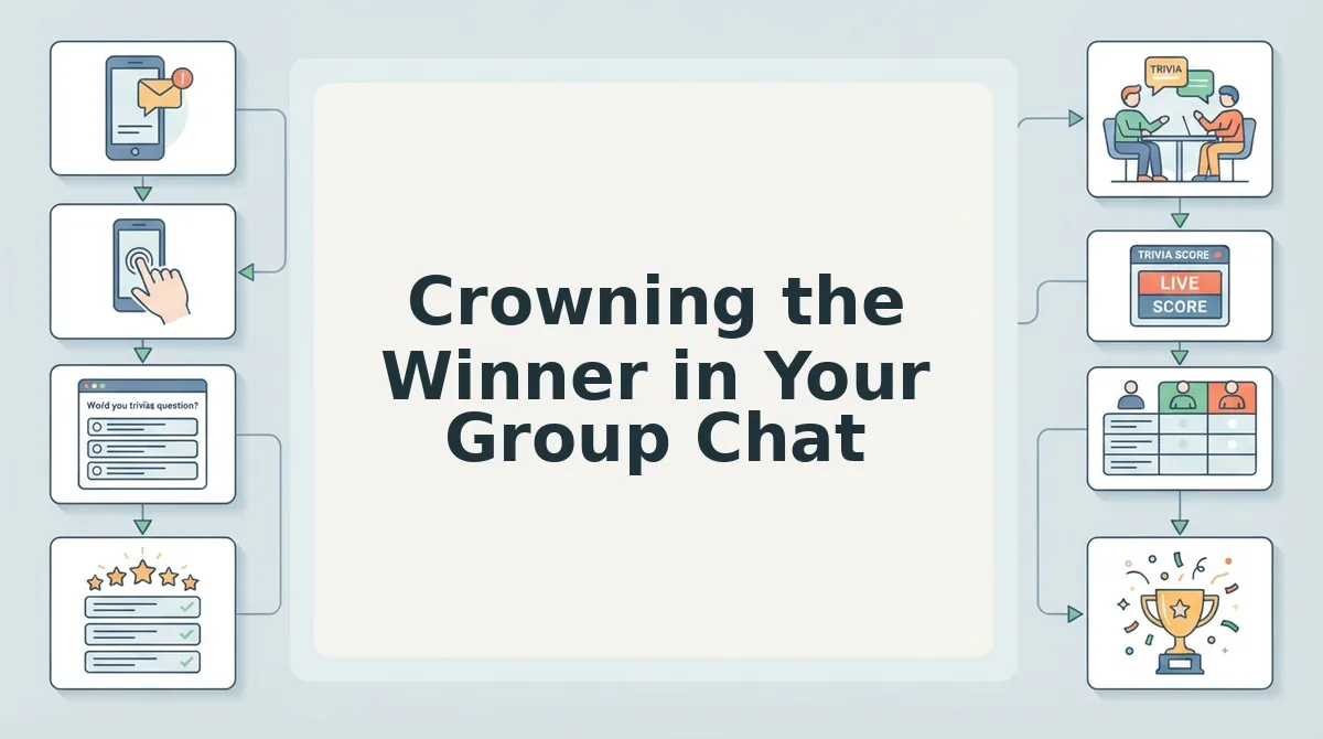 Crowning the Winner in Your Group Chat