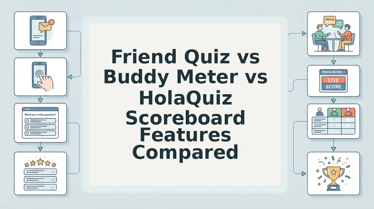 Friend Quiz vs Buddy Meter vs HolaQuiz Scoreboard Features Compared
