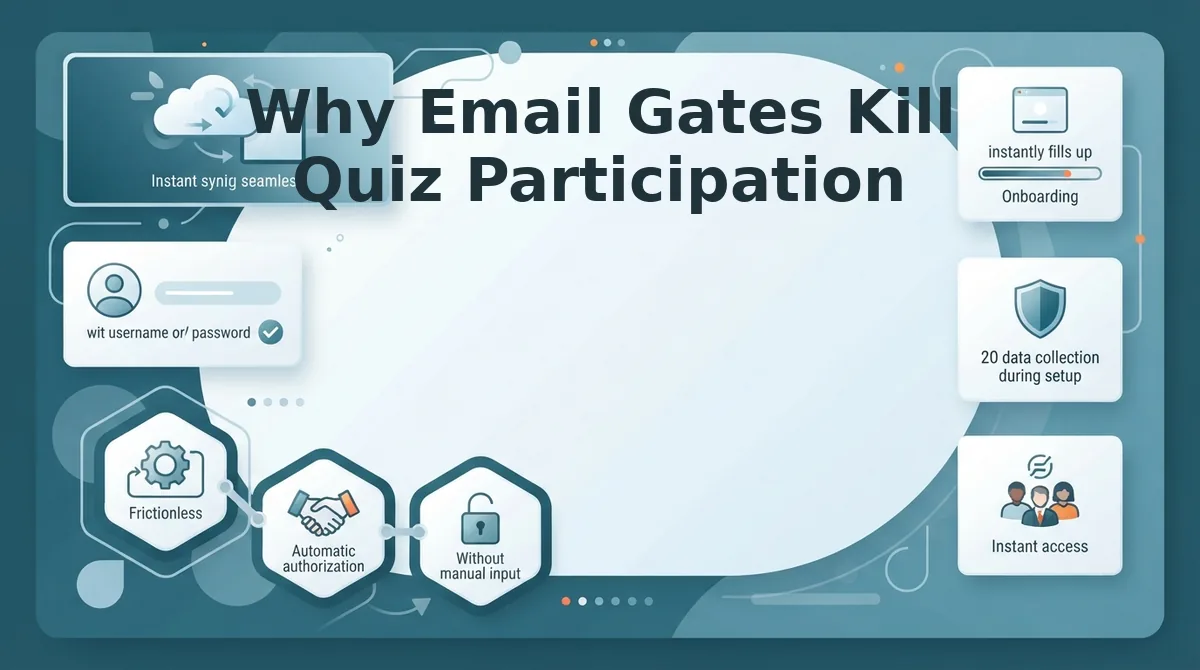 Why Email Gates Kill Quiz Participation