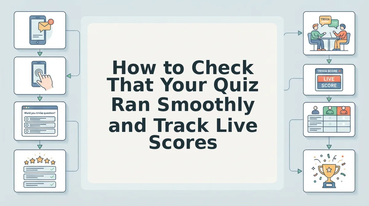How to Check That Your Quiz Ran Smoothly and Track Live Scores