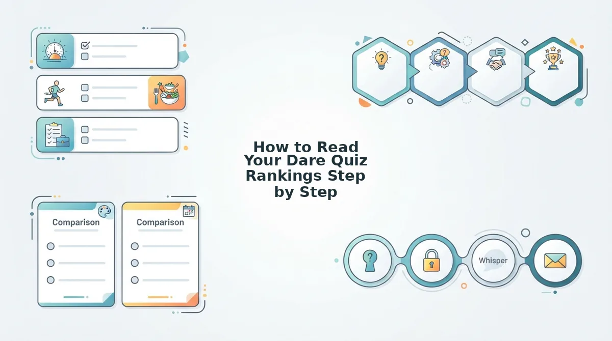 How to Read Your Dare Quiz Rankings Step by Step