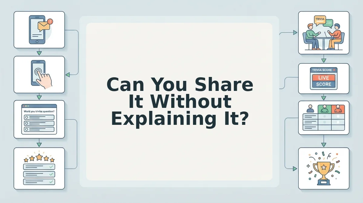 Can You Share It Without Explaining It?