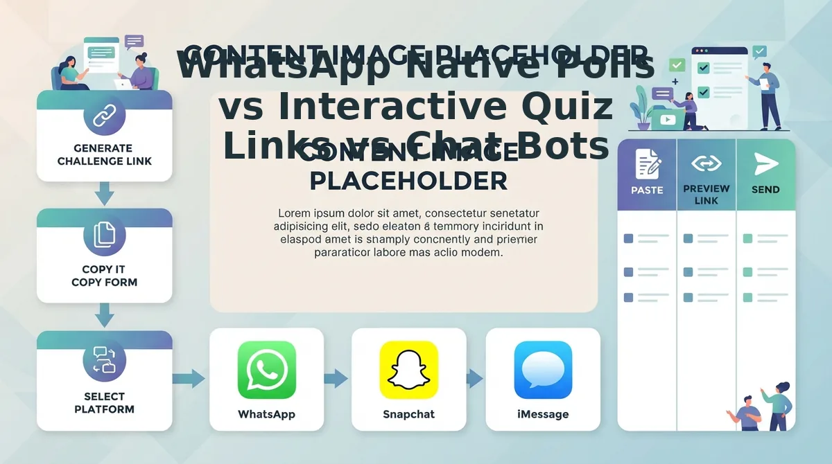 WhatsApp Native Polls vs Interactive Quiz Links vs Chat Bots