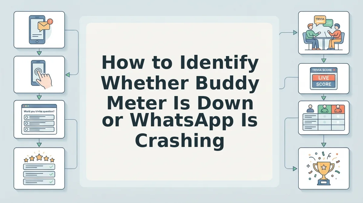 How to Identify Whether Buddy Meter Is Down or WhatsApp Is Crashing