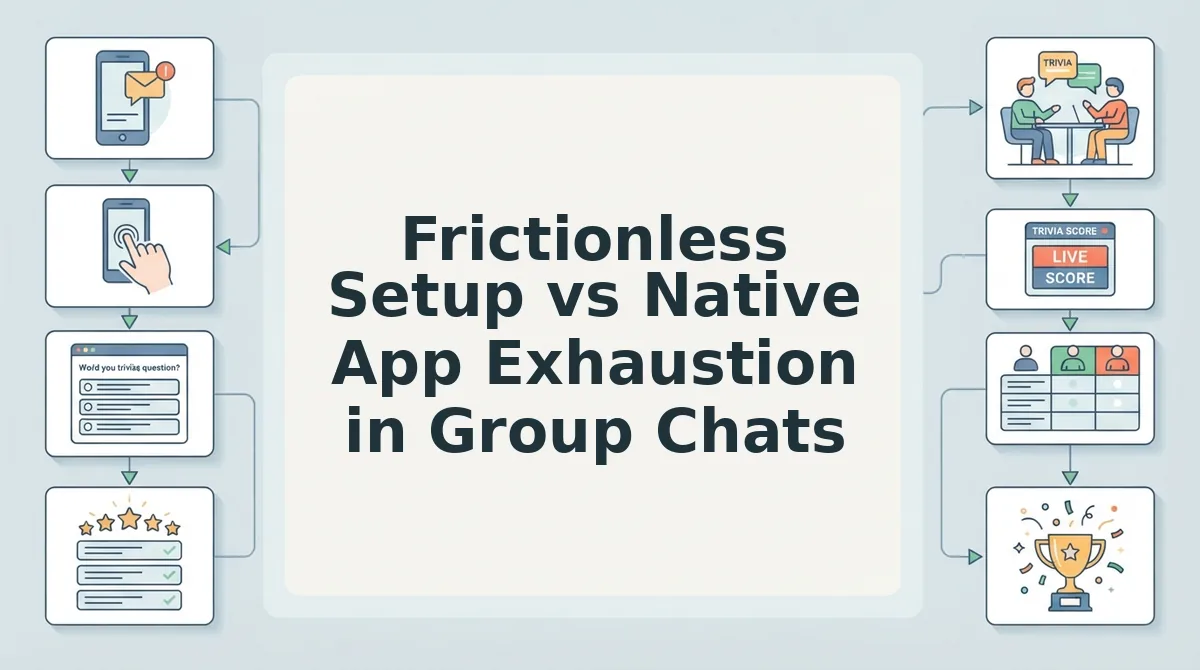 Frictionless Setup vs Native App Exhaustion in Group Chats
